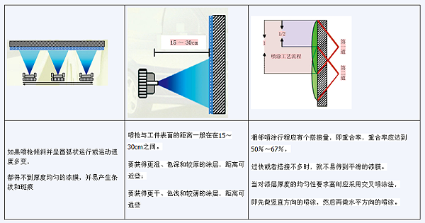 耐高溫漆怎么噴？-歌麗斯