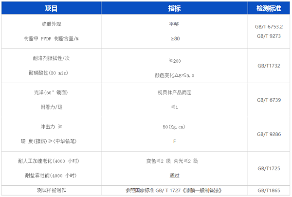 水性pvdf氟碳漆的的生產(chǎn)廠家有哪些？