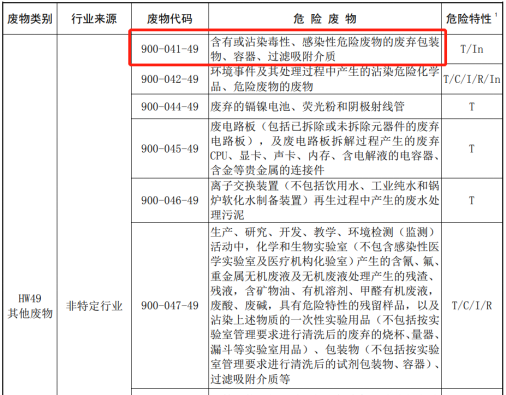 《國家危險廢物名錄》部分內(nèi)容