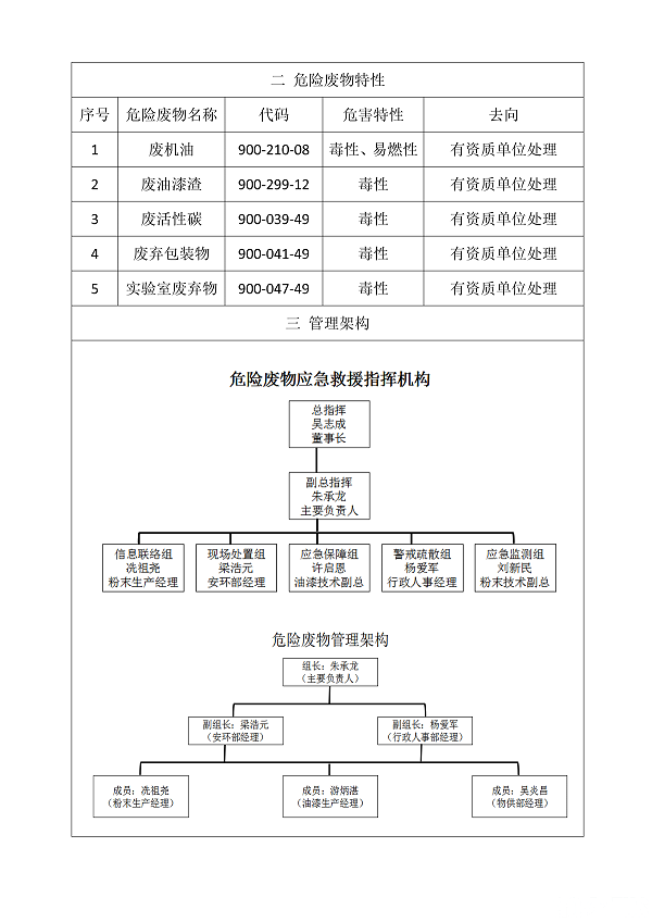 危險(xiǎn)廢物污染防治信息公開(kāi)_頁(yè)面_2