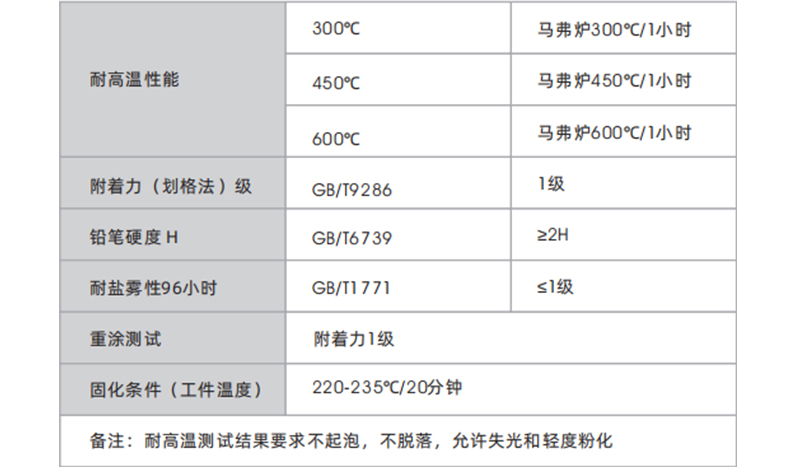 耐高溫粉末涂料-產品介紹