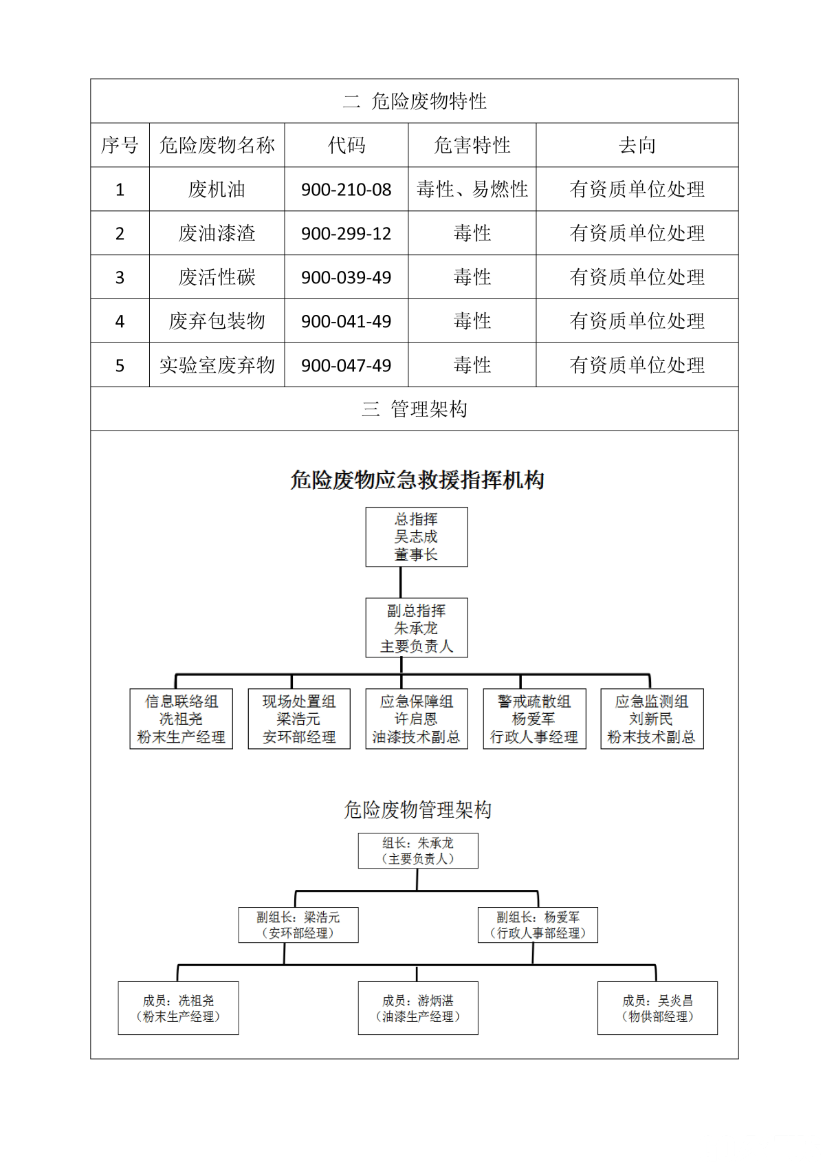 危險廢物污染防治信息公開_頁面_2